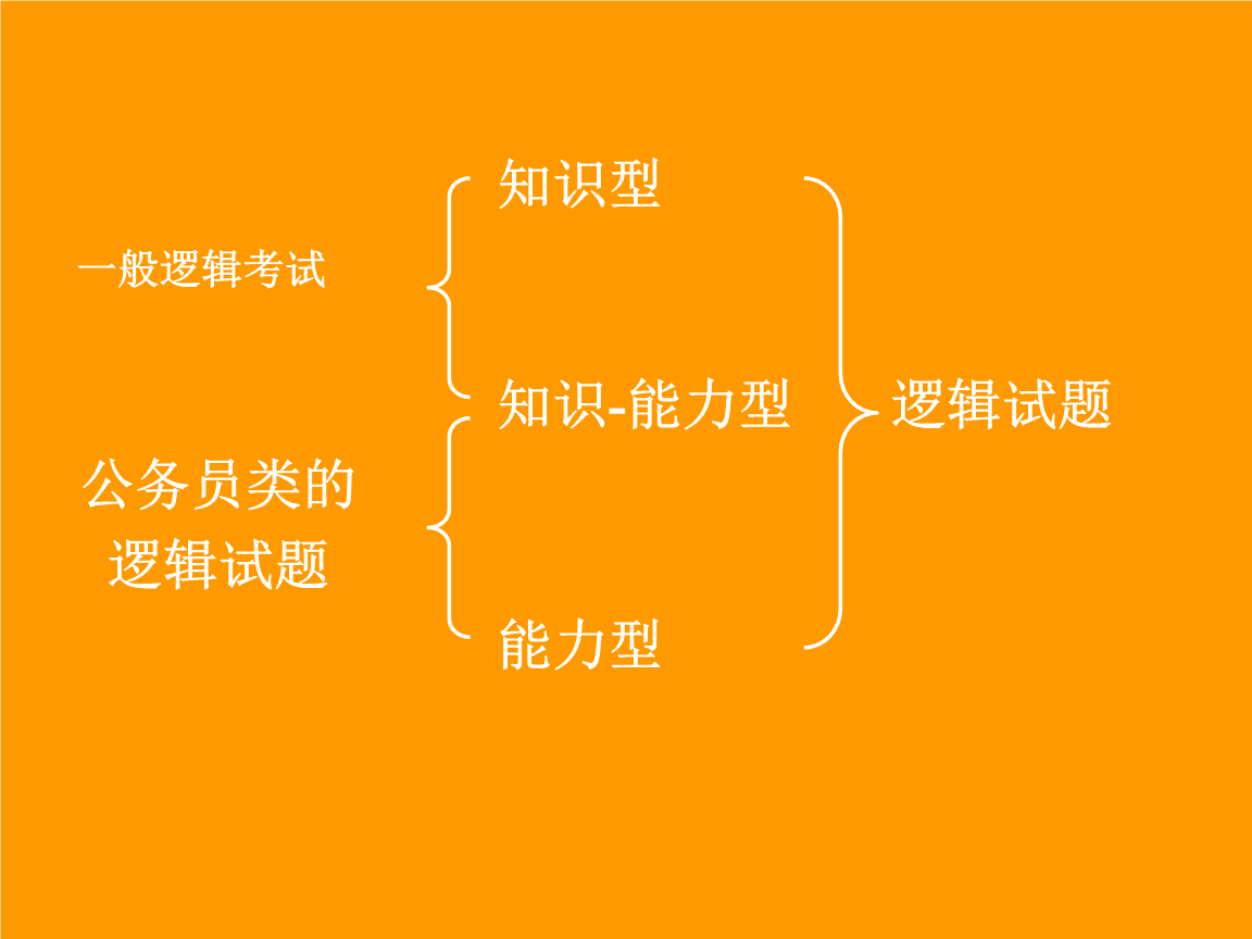 正确率低于40%就打算放弃？加强题型里哪种论证力度更强？